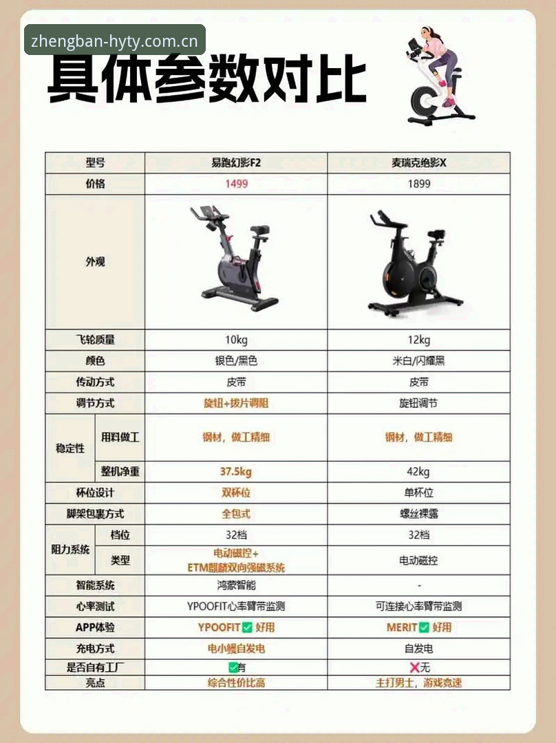 HYTY最新版本与旧版对比：选择哪个更适合你的幻影体育体验？